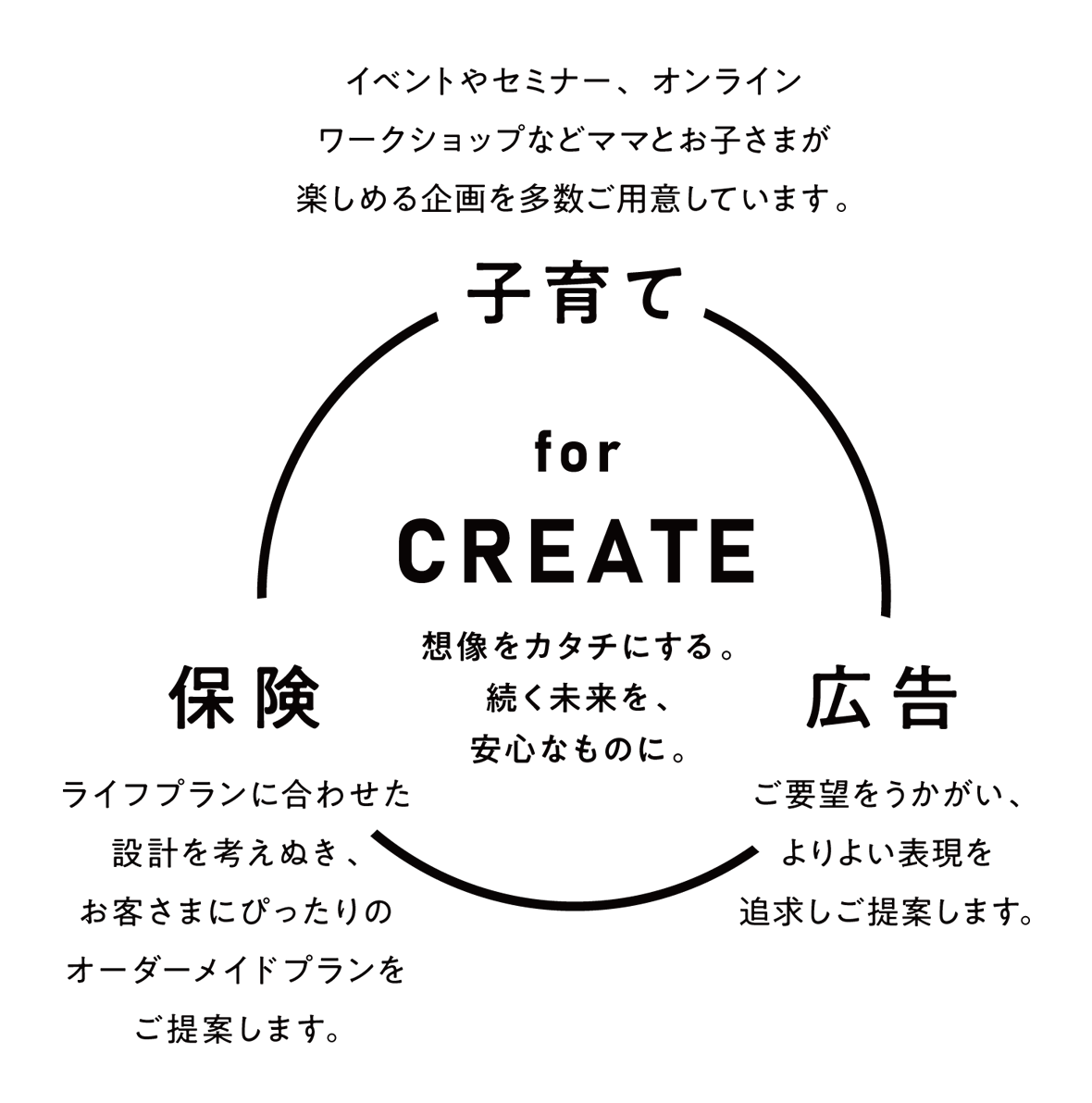 for CREATE